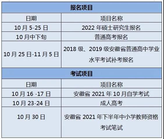 2023年安徽对口分类考试报名时间？（安徽小学教育分类招生）