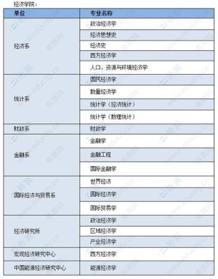 学科数学读博士怎么选择？（博士招生目录 数学教育）