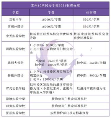 常州上学需要哪些条件？（常州义务教育招生）