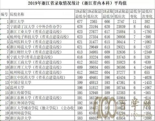 浙江高考如何查询志愿录取状态？（浙江教育新闻招生录取）