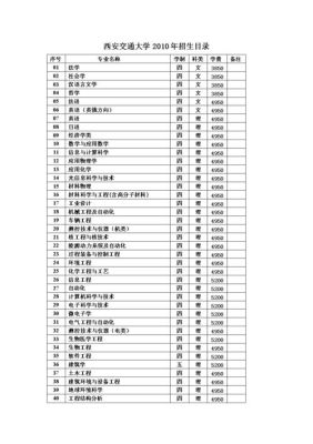 西安交通大学博士专业目录？（教育博士招生专业目录）