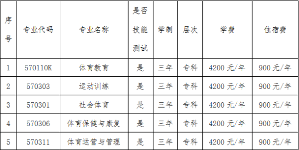 福州体职院招生条件？（体育教育专业招生宣传）