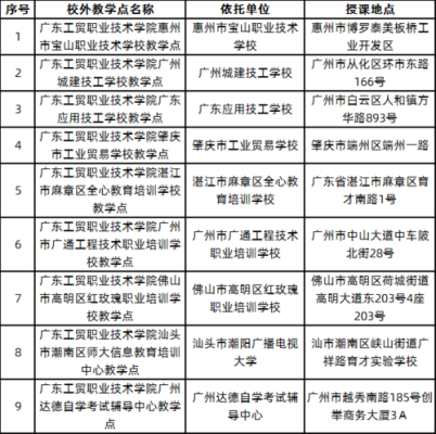 广东教育厅直属招生成教中心是哪个？（广东教育硕士招生单位）