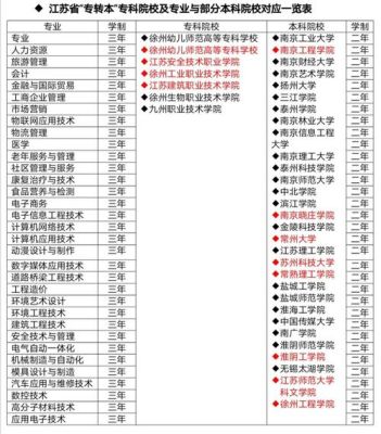 3+2专本联合办学有哪些学校？（多家教育联合招生）