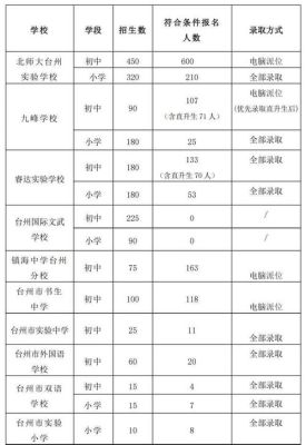 黄岩学区公立学校排名名次？（黄岩义务教育招生）