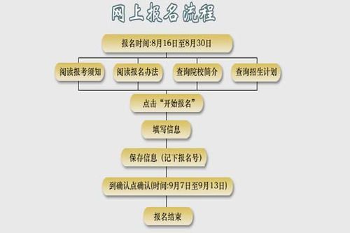 浙江社会考生高考报名流程和时间？（浙江教育考试招生报名）
