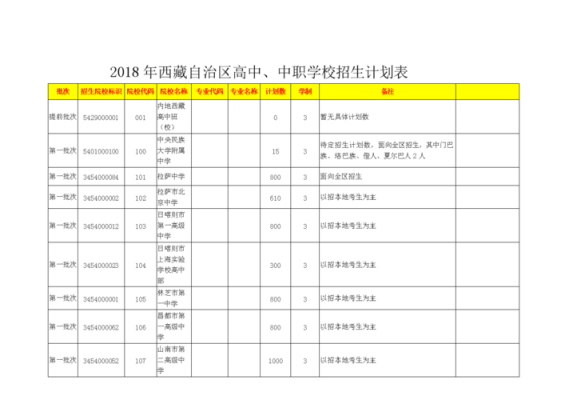 南阳3+4学校有哪些？（中职教育招生对象）