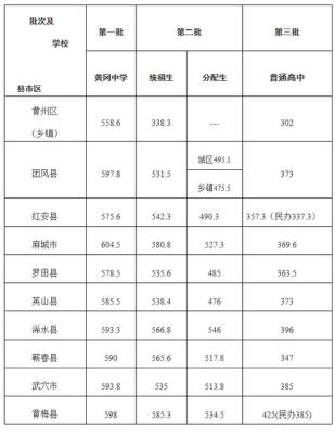 2023年桂阳县中考800分以上各学校人数？（桂阳教育招生网）