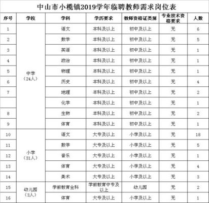 教育局一般几点上班？（梧州成人教育招生）