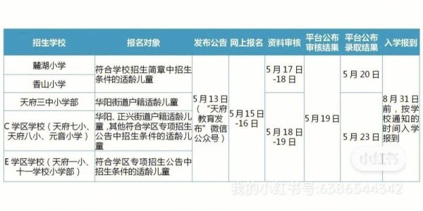 政策出来了，幼升小报名到底是什么时间，怎么报，怎么录取？（津市教育局招生）