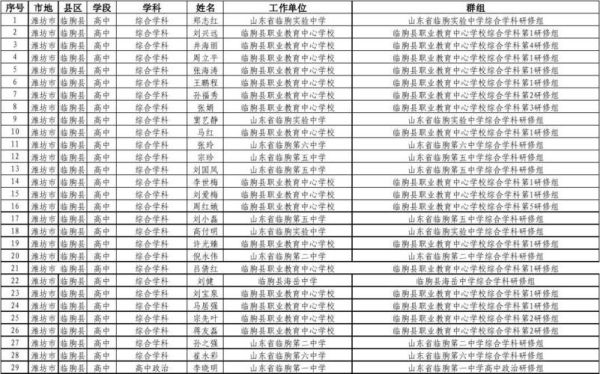 临朐中学的录取标准？（临朐教育招生事件）