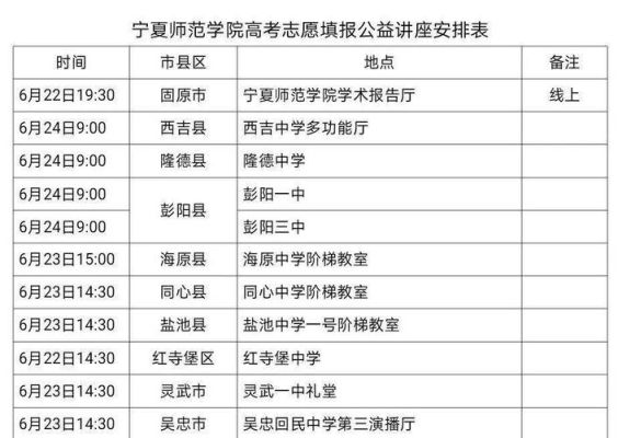 宁夏师范学院将来会成为一本吗？（固原教育招生考试吗）