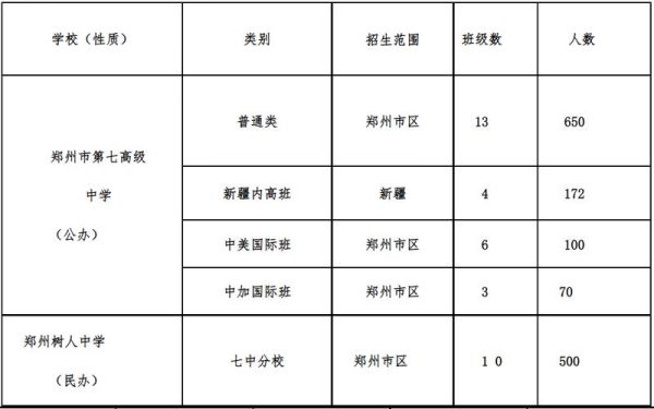 开封市2023中招提前批录取从哪里查？（开封教育局招生）