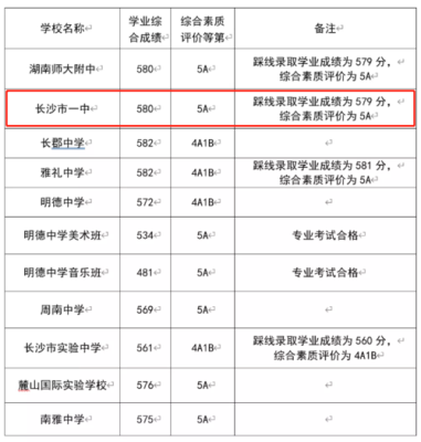 长沙2022初中插班生招生报名条件？（长沙教育培训如何招生）