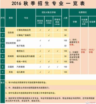 云浮职业技术学校招生条件？（云浮教育机构招生方案）