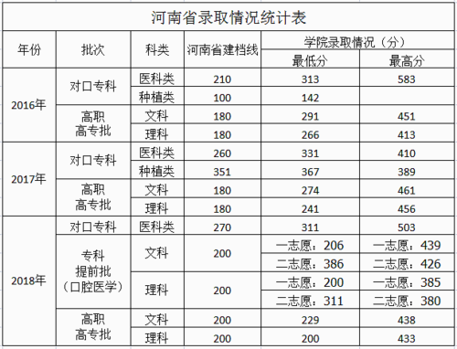 定向医学生在河南有哪些学校？（河南教育机构招生方案）