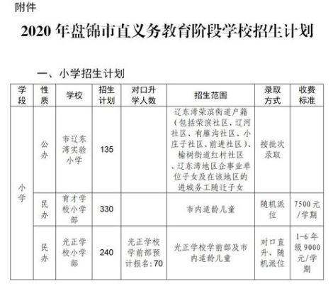 2021辽宁开学时间？（盘锦义务教育招生）