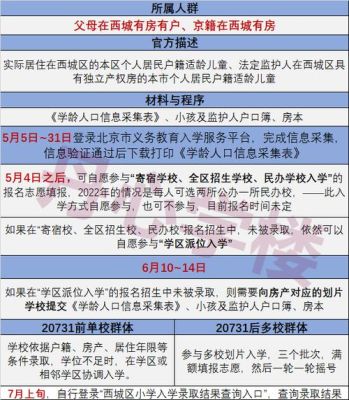 西城德胜片区小升初填报志愿技巧？（天津德胜教育招生）