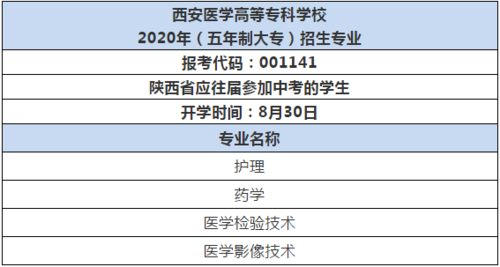 西安医学高等专科学校有没有春季生？（陕西春季教育招生院校）