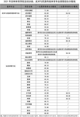 体育生可以考东北哪些学校？（吉林体育教育招生院校）