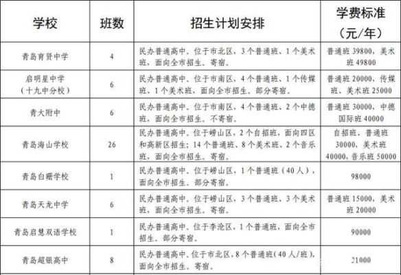 青州中学2021招生简章？（青州教育招生制度文件）
