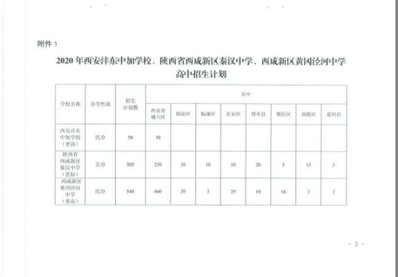 2023年西咸上林办黄家寨村孩子在那里上学？（上林教育招生计划）