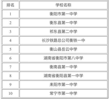 2016衡阳市最好的小学排名？（2016年衡阳教育招生）
