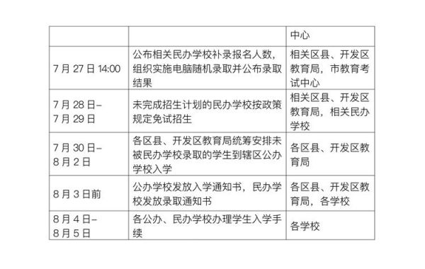 霞山区中小学校空余学位报名通知2023？（霞山教育局招生）