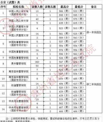 泸州警校2021分数？（泸州招生教育网）