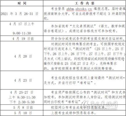 2021淮南联合大学校考时间？（淮南教育招生办）