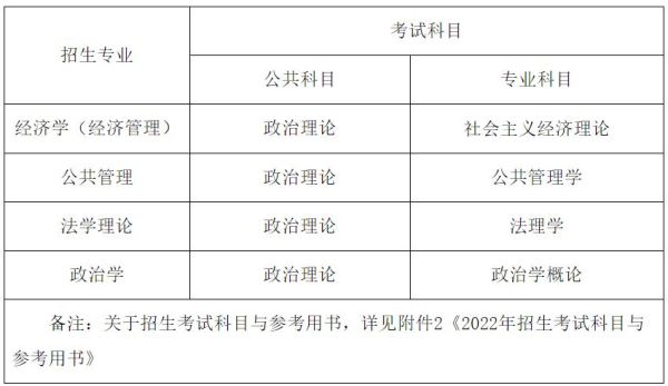 湖南省委党校2022研究生报考人数？（湖南党校网络教育招生）