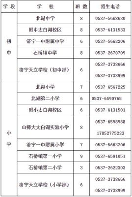济宁北湖第二小学2022年招生简章？（教育机构招生方案意见）