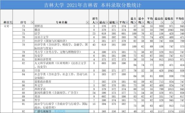 2021吉大在川录取线？（教育辅导电销招生）