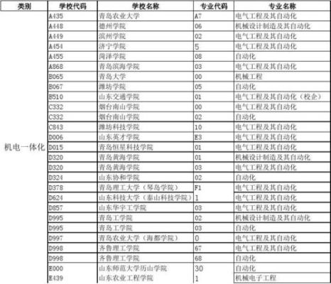 山管是本科吗？（山招生东省教育）