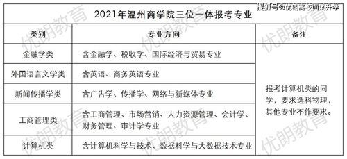 温州商学院继续教育学院正规吗?校风好吗？（温州继续教育招生）
