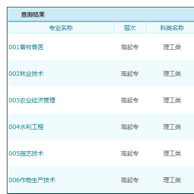 沈阳农业大学成人自考条件？（沈阳成人教育招生）