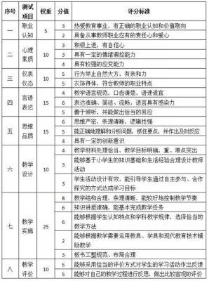 分类招生面试的打分标准？（分类招生小学教育面试）