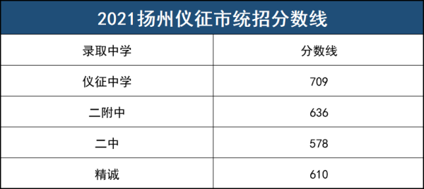仪征中学指标生什么意思？（仪征教育招生网）