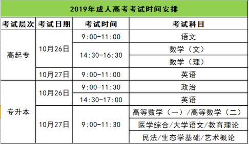 2019年成人考试时间是什么时候呢？（成人教育招生2019）