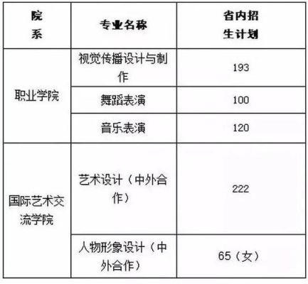 山东影视戏剧表演如何报志愿？（戏剧表演教育招生模版）