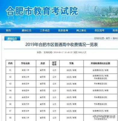 合肥寿春中学2021年招生简章？（合肥教育招生办法）