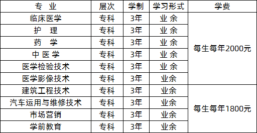 四川成人大专可以报考哪些学校？（达州成人教育招生）
