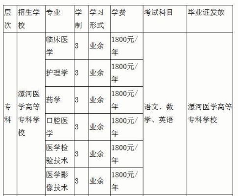 漯河医专收初中生吗？（漯河成人教育招生）