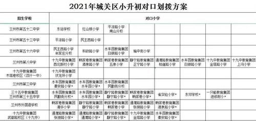 兰州小升初划片2021？（甘肃小型教育招生方案）