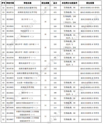 2021年中考录取程序？（乐平教育局招生）