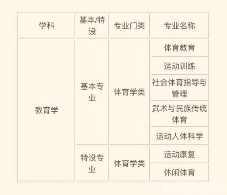陕西体育特长生怎么选科？（陕西教育培训招生策划）