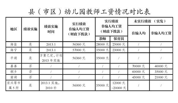 招聘招生顾问一般工资多少？（培训教育招生老师工资）