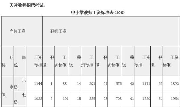 法考招生老师一个月工资多少？（培训教育招生老师工资）
