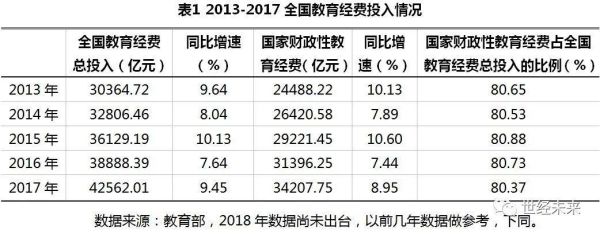 教育培训机构招生投入成本比例为多少？（教育培训机构负责招生）