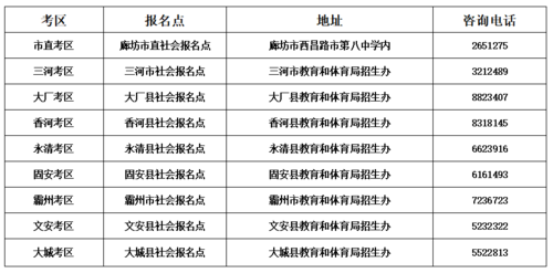 高职分类报名点是哪里？（高职教育招生咨询）